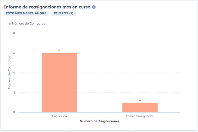 SP_CE_Grafico1